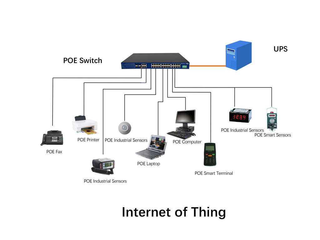 Industrial IoT solution