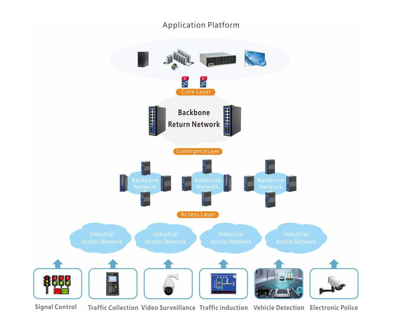 ITS solution provider
