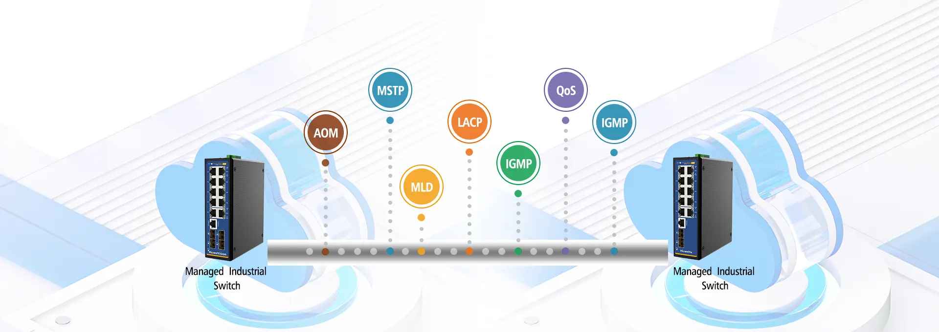 Industrial-grade L2 managed Ethernet switch with advanced features including VLAN, QoS, STP/RSTP, and port security for reliable network segmentation and traffic prioritization in harsh environments.