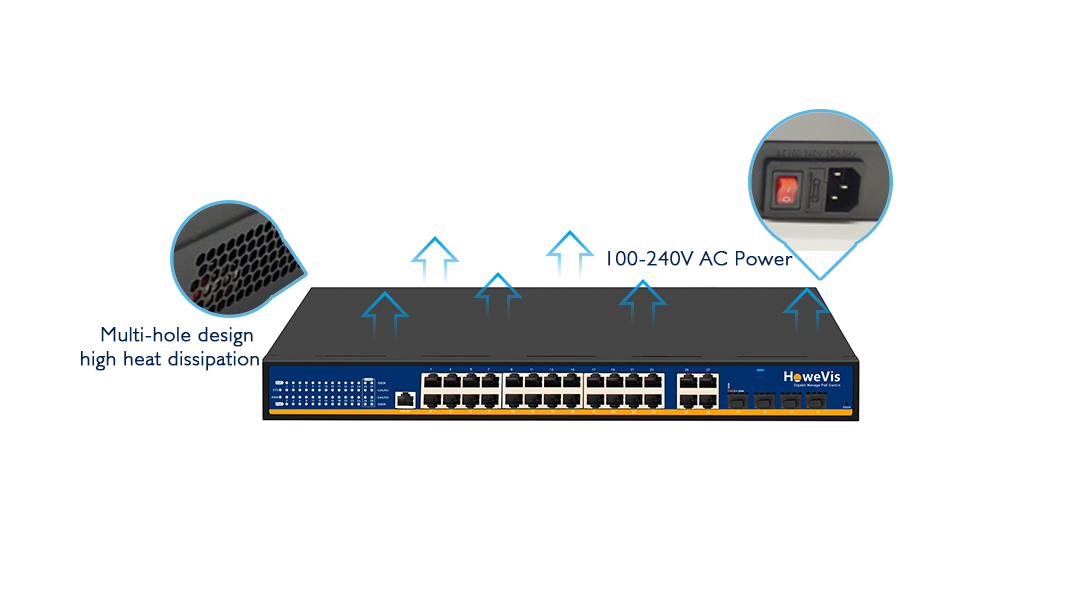 L2/L3 Managed ethernet switch