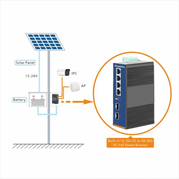 6 ports12V poe switch