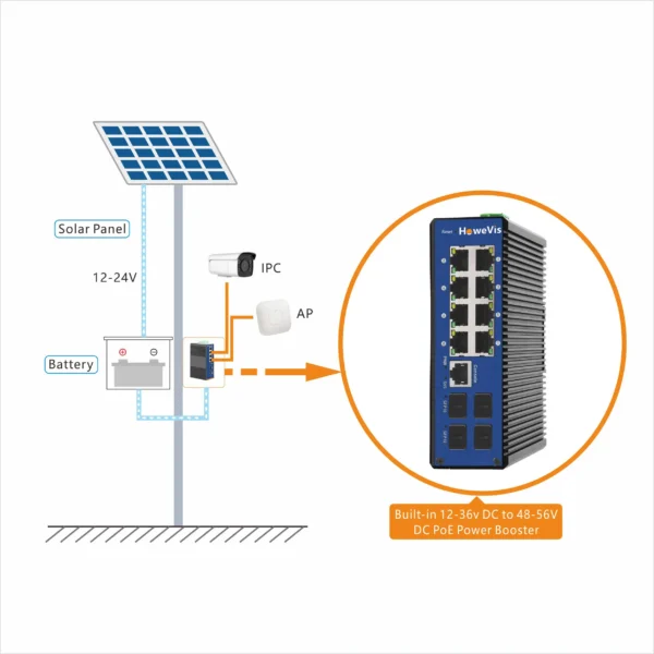12 ports12V poe switch