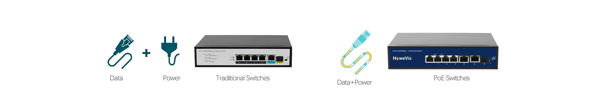 How to solve both network and power supply problems with a single cable