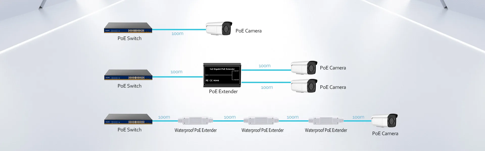 How to connect a PoE extender