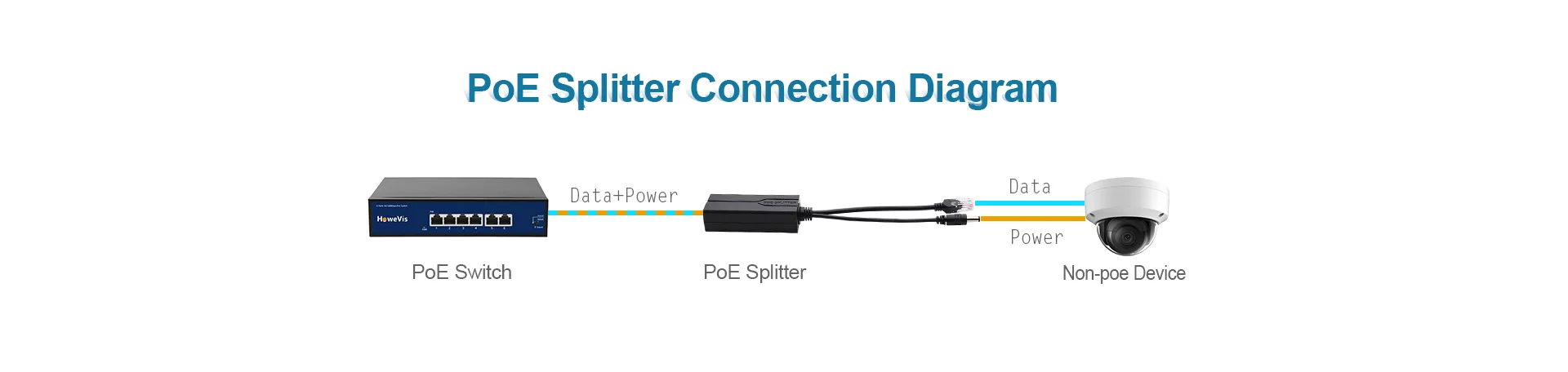 How to connect a PoE splitter