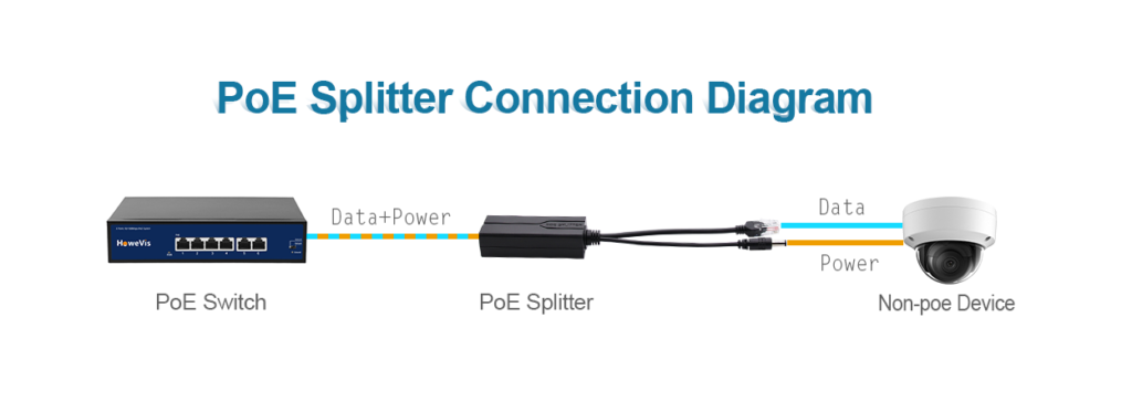 how to cennection poe splitter